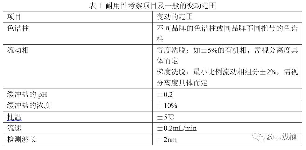 HPLC方法验证的耐用性研究探讨