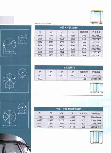 旋转门技术参数全面解析