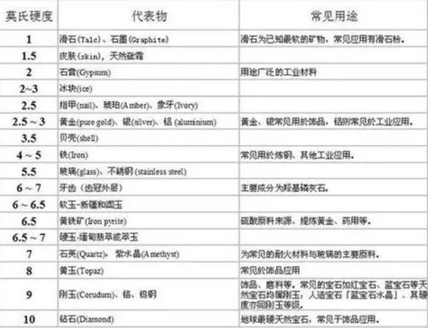 防指纹处理工艺的种类及特性解析