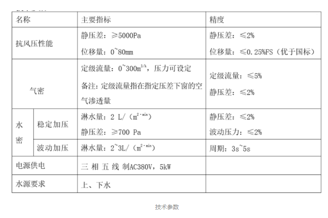 抗风压性能解析，定义与重要性