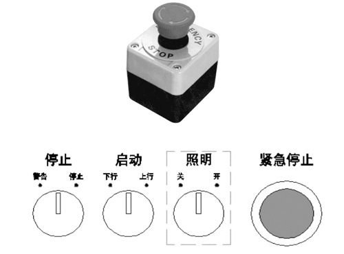 急停按钮操作指南，原理、应用与注意事项全解析