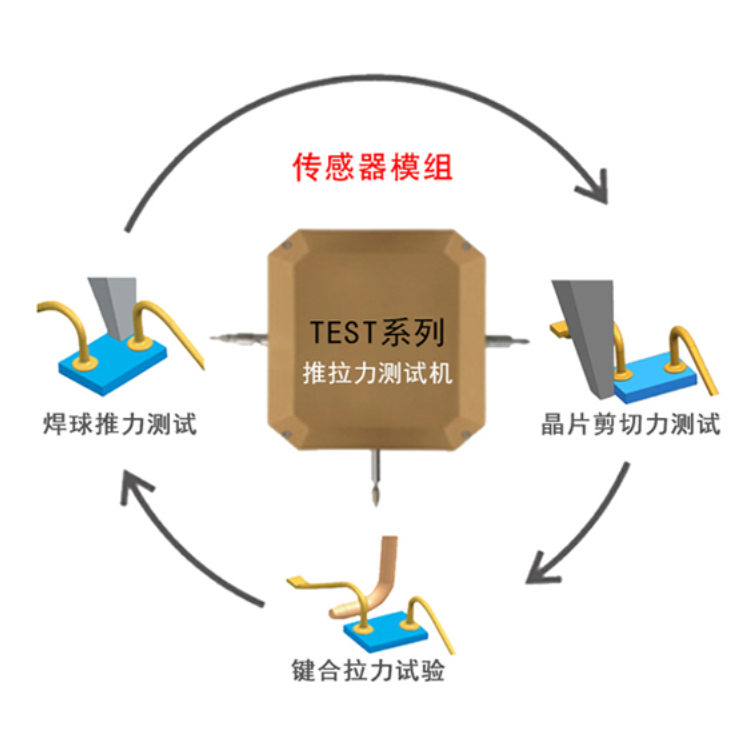 推力测试，原理、应用及其重要性探究