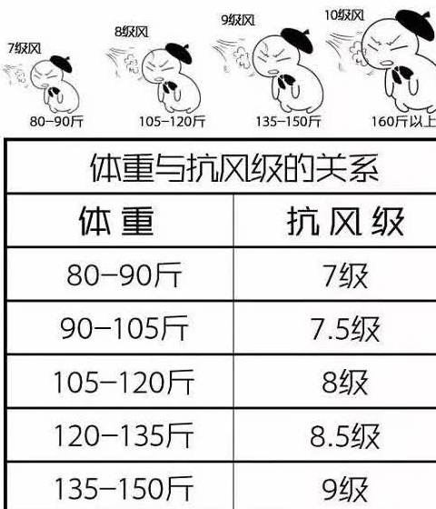 抗风压性等级在建筑领域的重要性及其应用探讨