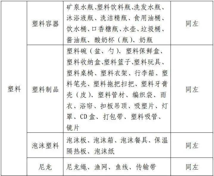 易腐物品清单图片与重要性解析