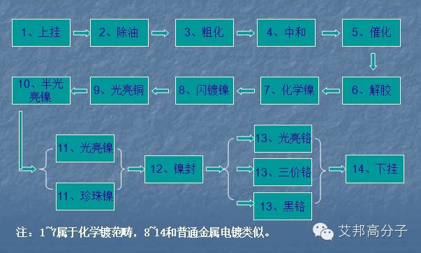 电镀工艺流程图与视频教程，电镀技术的直观展示与详细解析