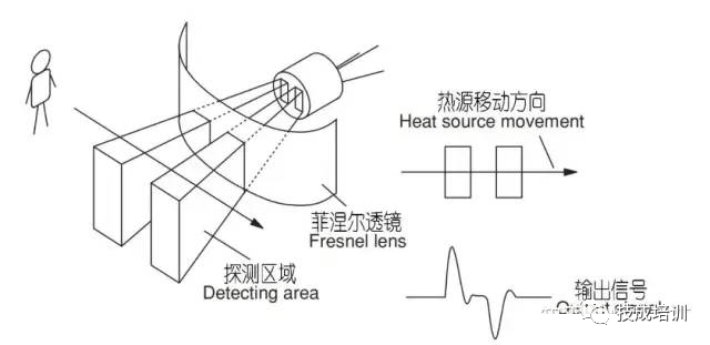 人体感应灯原理图深度解析