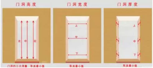 肯德基门框料尺寸规格图解详解，全面了解门料结构特征