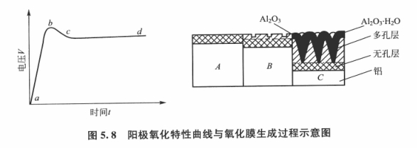 氧化膜的特点及应用概述