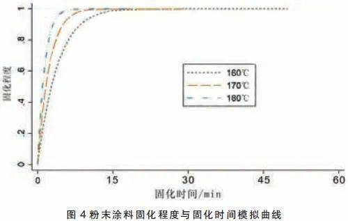 候性能的理解与探索