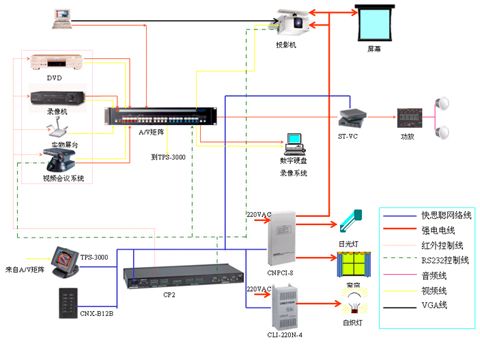 多媒体控制系统使用指南详解