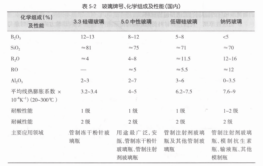 钢化玻璃的代号字母与应用概述