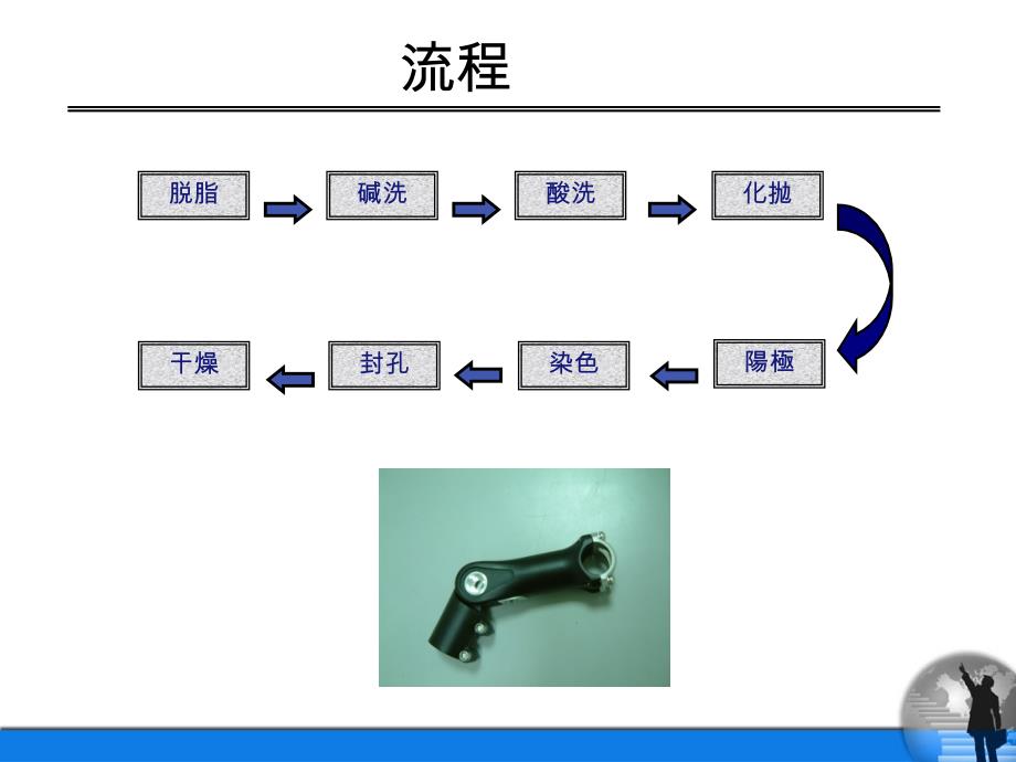 阳极氧化表面处理工艺详解解析