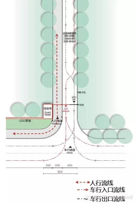 构建安全高效的城市流动体系，出入口规范化管理研究