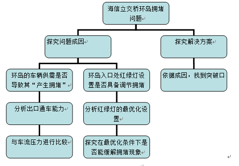 交通问题常见难题与解决方案探讨