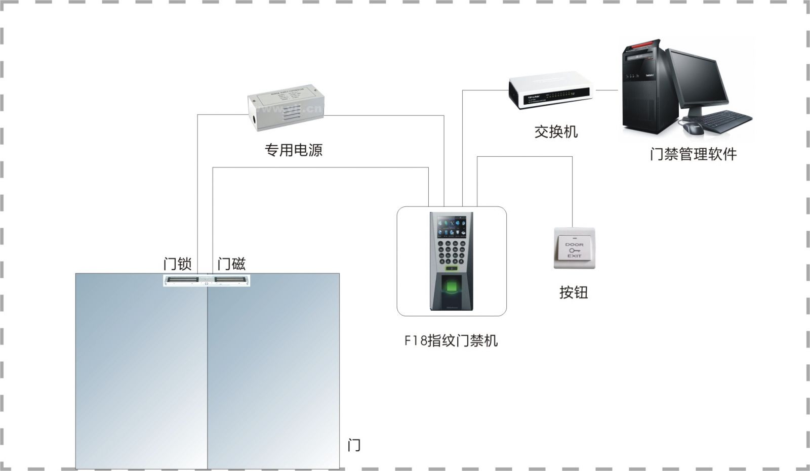 门禁系统照片尺寸要求及其重要性解析