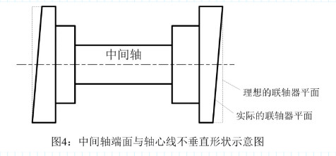 偏轴门做法，创新之门径的探索与实践