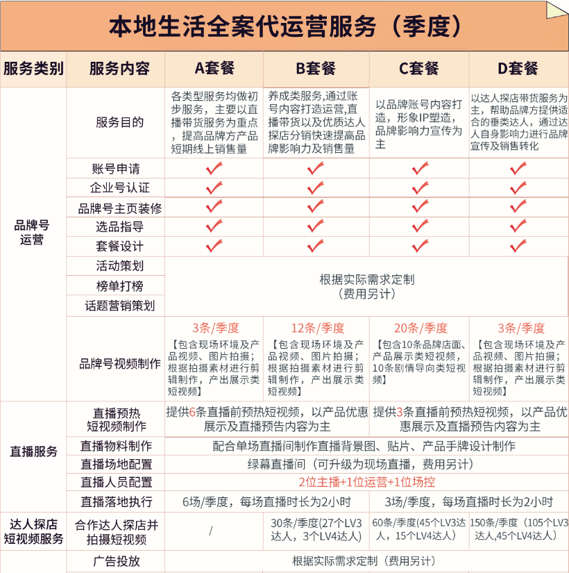 餐饮本地生活运营工作全解析，从策略到执行