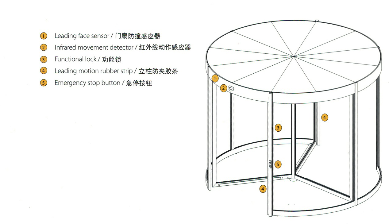 旋转门体系，现代建筑技术与艺术的完美融合