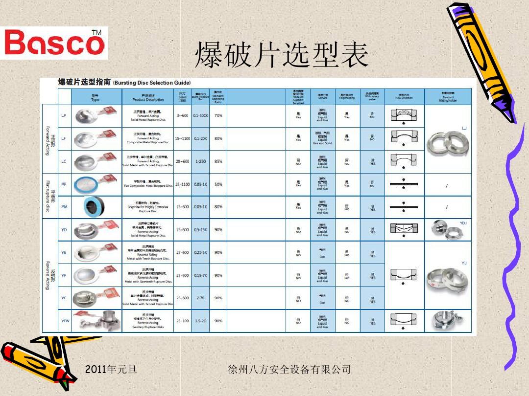 爆破片整定压力精度标准及其应用探讨