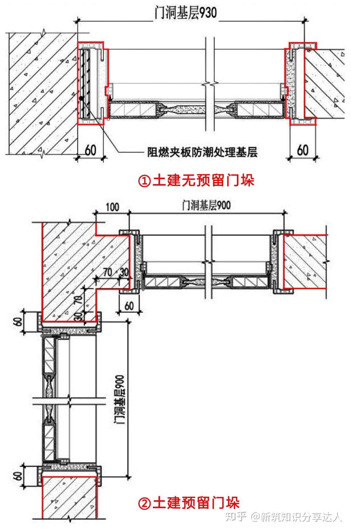 安全逃生门尺寸标准及其应用的关键性解析