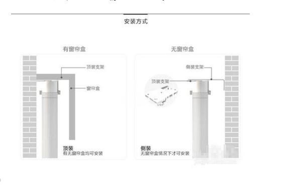 隐藏式电机窗帘安装全视频教程