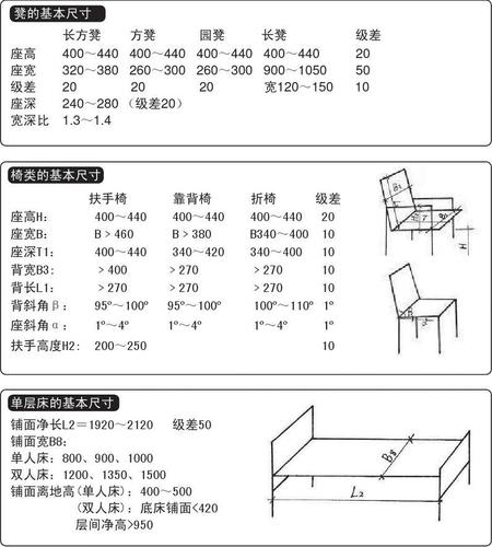 家具标准尺寸对生活的影响解析