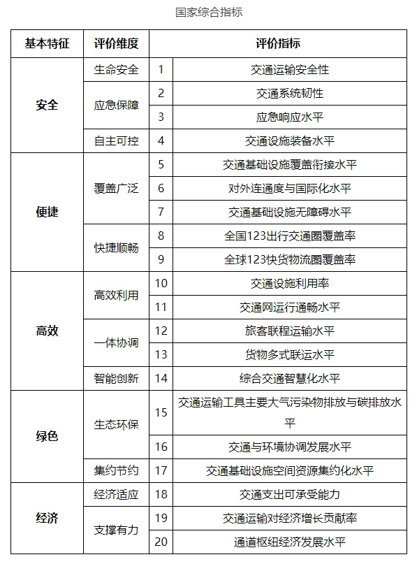 交通效益评价指标与构建高效可持续交通体系的关键要素解析