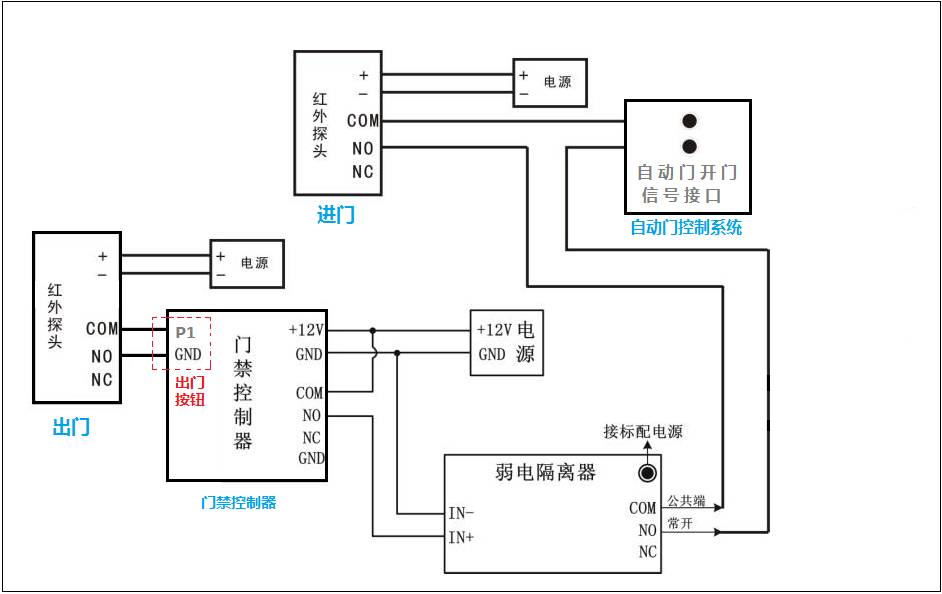 电动门的运行方式及其多样性能介绍