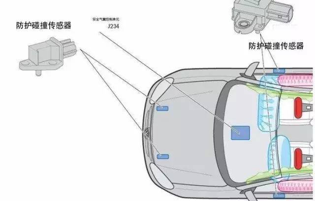 安全气囊暗算传感器及其种类简介