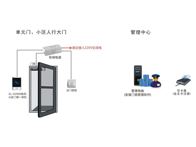 门禁系统批发，现代安全入口的优选解决方案探索