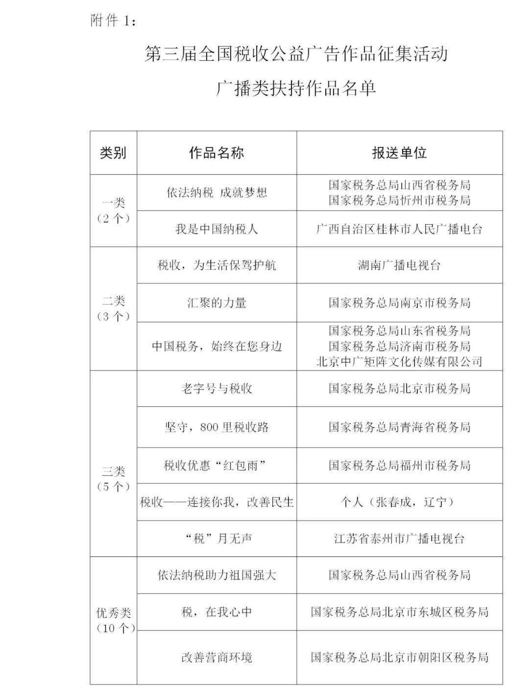 附件的税收编码，理解、应用及指导原则