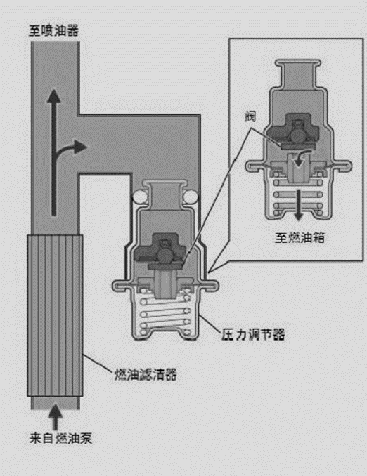 温度液压调节器调节方法与步骤详解指南