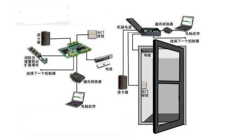 门禁系统的演变与应用，从百科视角的深度解析