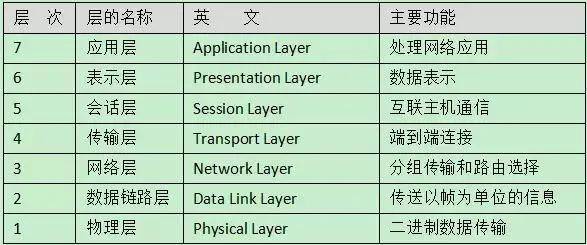 弱电工程安装费税务分类编码详解指南