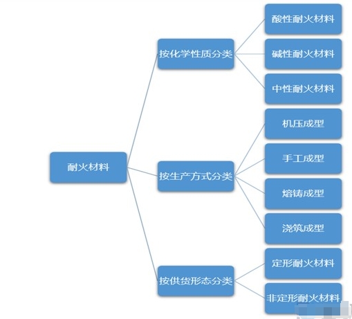 防火材料分类及应用概述