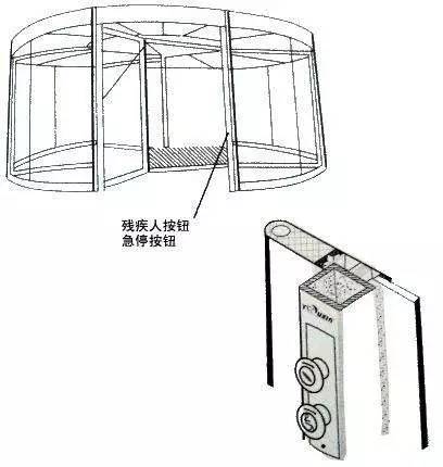 旋转门机制，现代科技中的神秘通道