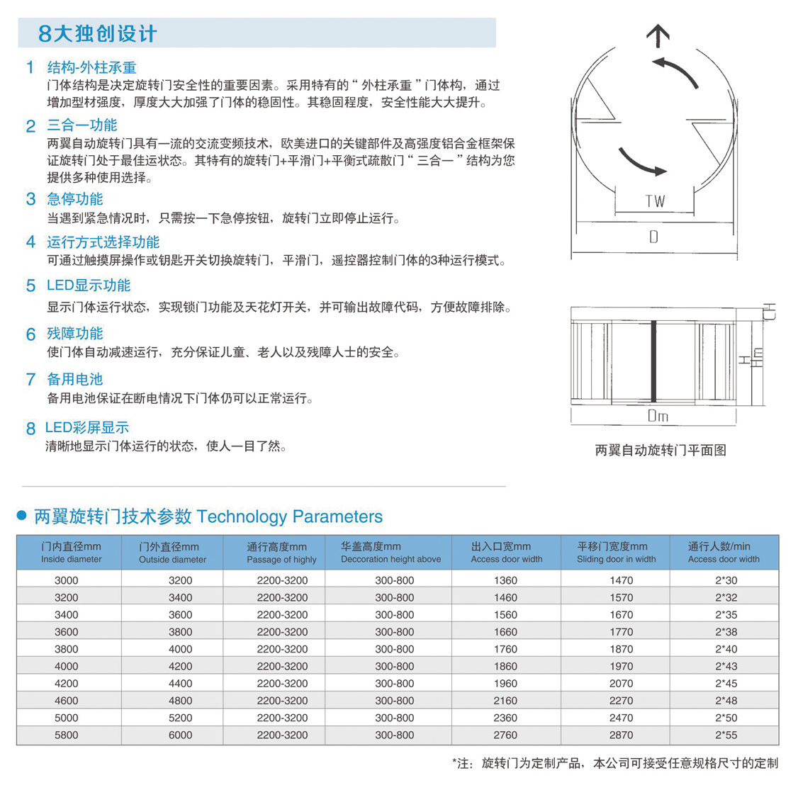 旋转门马达扭矩深度解析