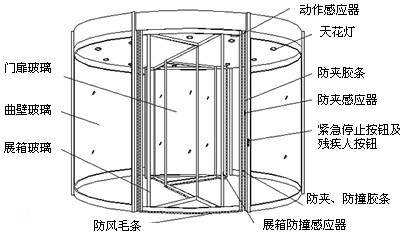 旋转门原理与结构图深度解析