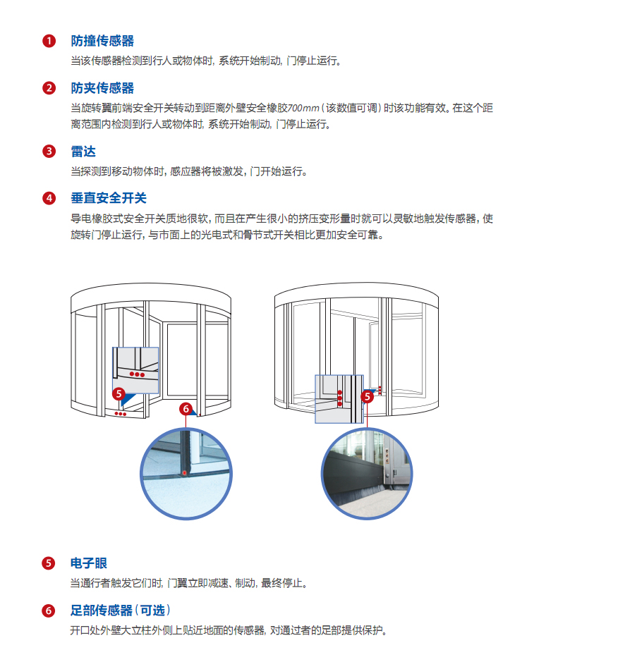 旋转门安装指南及操作说明