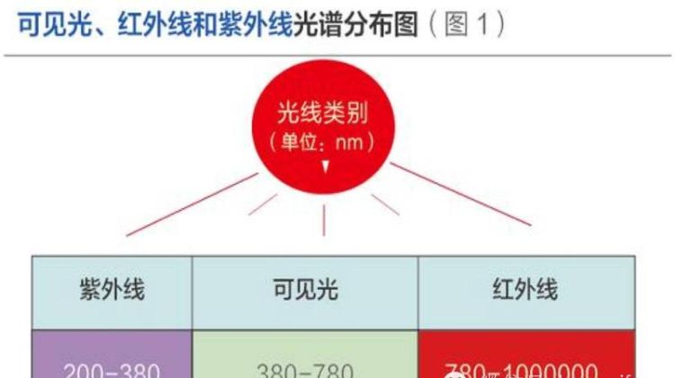 紫外线指数等级详解，应对紫外线辐射的必备知识