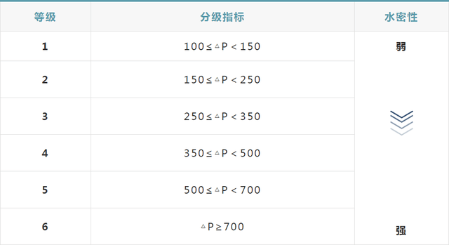 揭秘建筑领域抗风压性能分级体系，从分级表看抗风压性能的重要性（以抗风压性能分级表 12级为例）