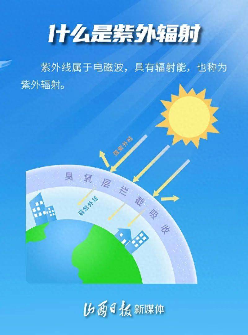 紫外线防护，守护健康与美丽之选