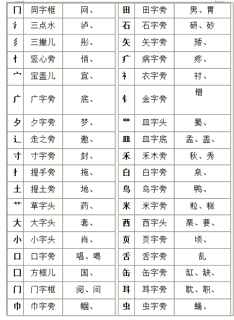 汉字的偏旁部首结构深度探究