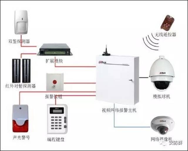 防盗报警系统的关键组成与重要性解析