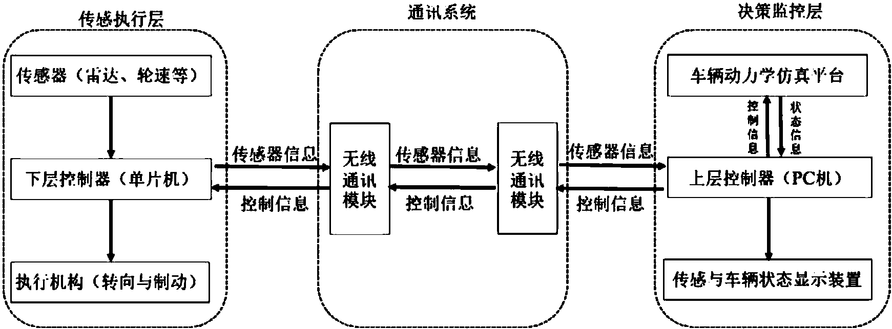 防碰撞算法原理详解，解析及应用探讨