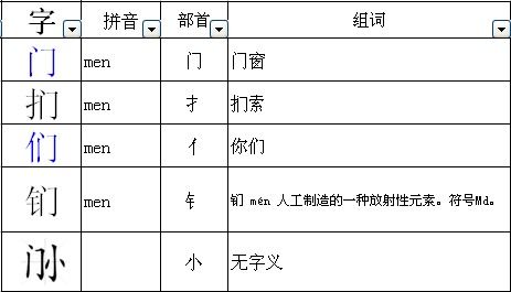 肯德基门 第7页