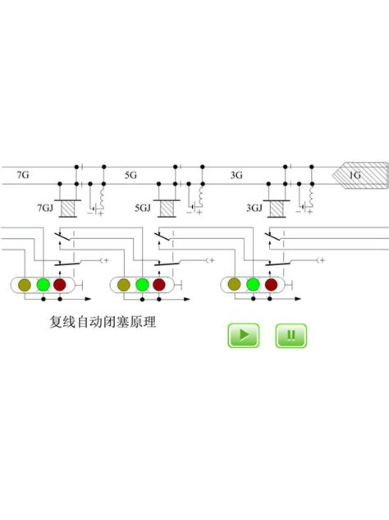 自动闭塞，概念解析与原理探讨