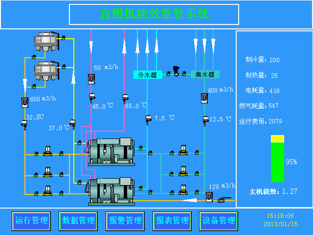 中央空调节能及自控系统的应用与进展