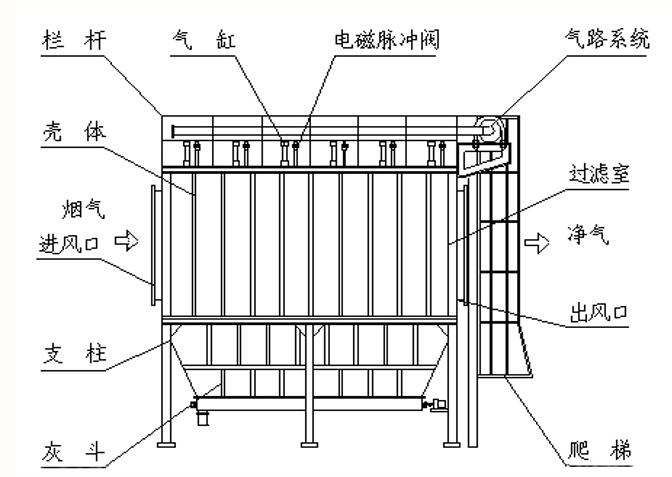 袋式除尘技术及其应用概览