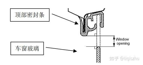 车窗防夹功能工作原理深度解析